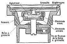 Micro a charbon